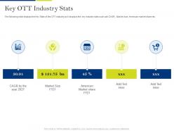Key ott industry stats online streaming services industry investor funding ppt formats