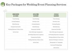 Key Packages For Wedding Event Planning Services Ppt File Aids