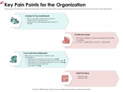 Key pain points for the organization highlights ppt powerpoint slides visuals