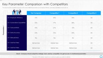 Key Parameter Comparison With Competitors Hr Robotic Process Automation
