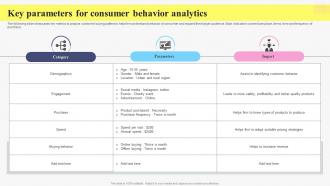 Key Parameters For Consumer Behavior Analytics