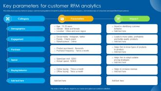 Key Parameters For Customer RFM Analytics