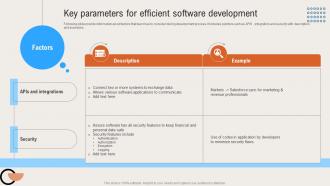 Key Parameters For Efficient Software Development Deploying Digital Invoicing System