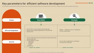Key Parameters For Efficient Software Strategic Guide To Develop Customer Billing System