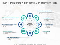 Key parameters in schedule management plan