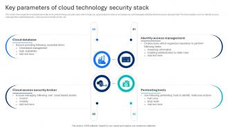Key Parameters Of Cloud Technology Security Stack