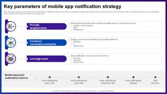 Key Parameters Of Mobile App Notification Strategy