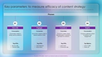 Key Parameters To Measure Efficacy Of Content Strategic Approach Of Content Marketing