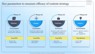 Key Parameters To Measure Efficacy Of Content Strategy Steps To Create Content Marketing