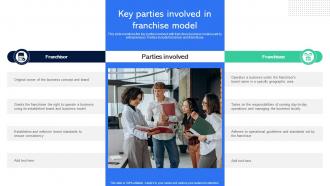 Key Parties Involved In Franchise Model Guide For Establishing Franchise Business