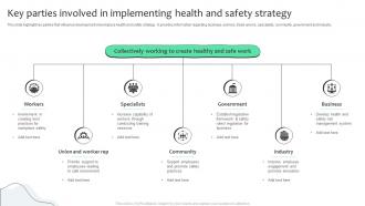 Key Parties Involved In Implementing Health And Safety Strategy