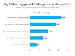 Key partner engagement challenges as per respondents