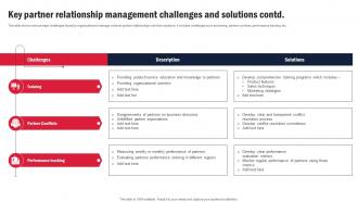 Key Partner Relationship Management Challenges And Channel Partner Program Strategy SS V Captivating Downloadable