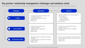Key Partner Relationship Management Challenges Collaborative Sales Plan To Increase Strategy SS V Attractive Images