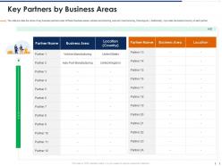 Key partners by business areas pitchbook for management ppt icon pictures