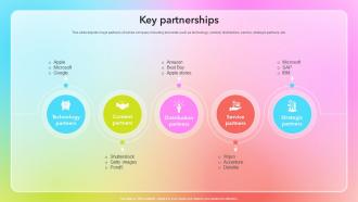 Key Partnerships Business Model Of Adobe BMC SS