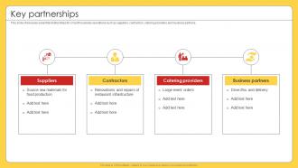Key Partnerships Business Model Of Mcdonalds BMC SS