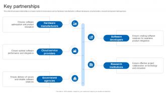 Key Partnerships Business Model Of Microsoft BMC SS