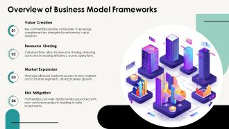 Key Partnerships In Business Models PPT Summary AT Good Content Ready
