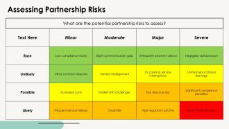 Key Partnerships In Business Models PPT Summary AT Customizable Content Ready