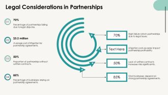Key Partnerships In Business Models PPT Summary AT Compatible Content Ready