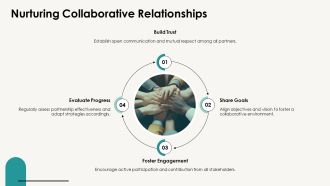 Key Partnerships In Business Models PPT Summary AT Researched Content Ready