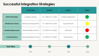 Key Partnerships In Business Models PPT Summary AT Designed Content Ready