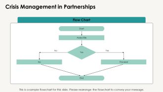 Key Partnerships In Business Models PPT Summary AT Professionally Content Ready