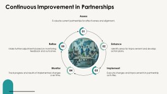 Key Partnerships In Business Models PPT Summary AT Multipurpose Content Ready