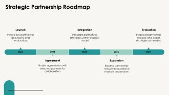 Key Partnerships In Business Models PPT Summary AT Captivating Content Ready
