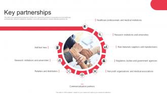 Key Partnerships J And J Canvas Business Model BMC SS V