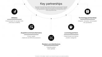 Key Partnerships Nike Business Model BMC SS