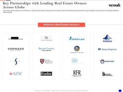 Key Partnerships With Leading Real Estate Wework Investor Funding Elevator