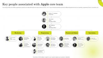 Key People Associated Brand Strategy Of Apple To Emerge Branding SS V