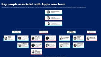 Key People Associated With Apple Core Team Apple Brand Guidelines Branding SS V
