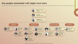 Key People Associated With Apple Core Team Apple Branding Brand Story Branding SS V