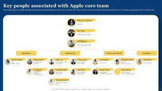 Key People Associated With Apple Core Team How Apple Has Become Branding SS V