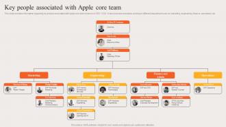 Key People Associated With Apple Core Team Strategic Brand Plan Apple