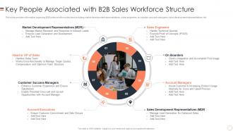 Key People Associated With B2b Sales B2b Buyers Journey Management Playbook