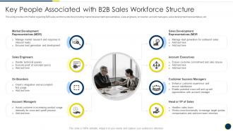 Key People Associated With B2b Sales Workforce Structure B2b Sales Representatives Guidelines Playbook