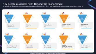 Key People Associated With Beyondplay Management Beyondplay Pitch Deck