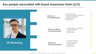 Key People Associated With Brand Awareness Team Comprehensive Guide For Brand Awareness