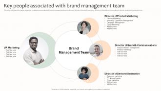 Key People Associated With Brand Management Team Effective Brand Management