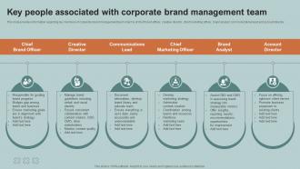 Key People Associated With Corporate Boosting Product Corporate And Umbrella Branding SS V