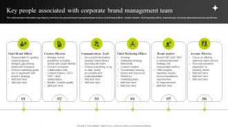 Key People Associated With Corporate Brand Management Efficient Management Of Product Corporate