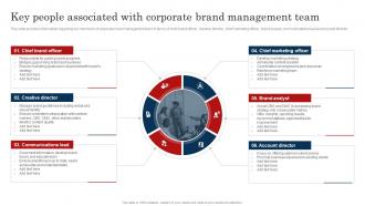 Key People Associated With Corporate Brand Management Improve Brand Valuation Through Family