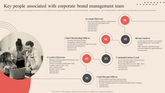 Key People Associated With Corporate Brand Management Optimum Brand Promotion By Product
