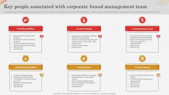 Key People Associated With Corporate Brand Management Team Successful Brand Expansion Through