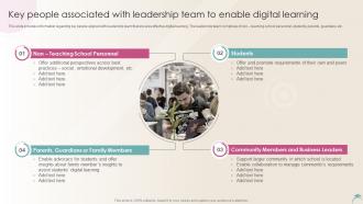 Key People Associated With Leadership Team Distance Learning Playbook