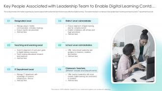 Key People Associated With Leadership Team To Enable Digital Learning Contd Online Training Playbook